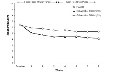 Label (Figure 2)